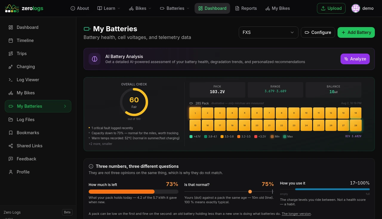 The battery page for a 2016 FXS: an overall check of 60 out of 100, pack voltage and cell balance across all 28 cells, and the three capacity figures side by side — 73% of what the pack held when new, against 75% for a pack the same age.